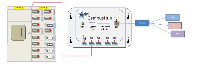 Gemstart 3
